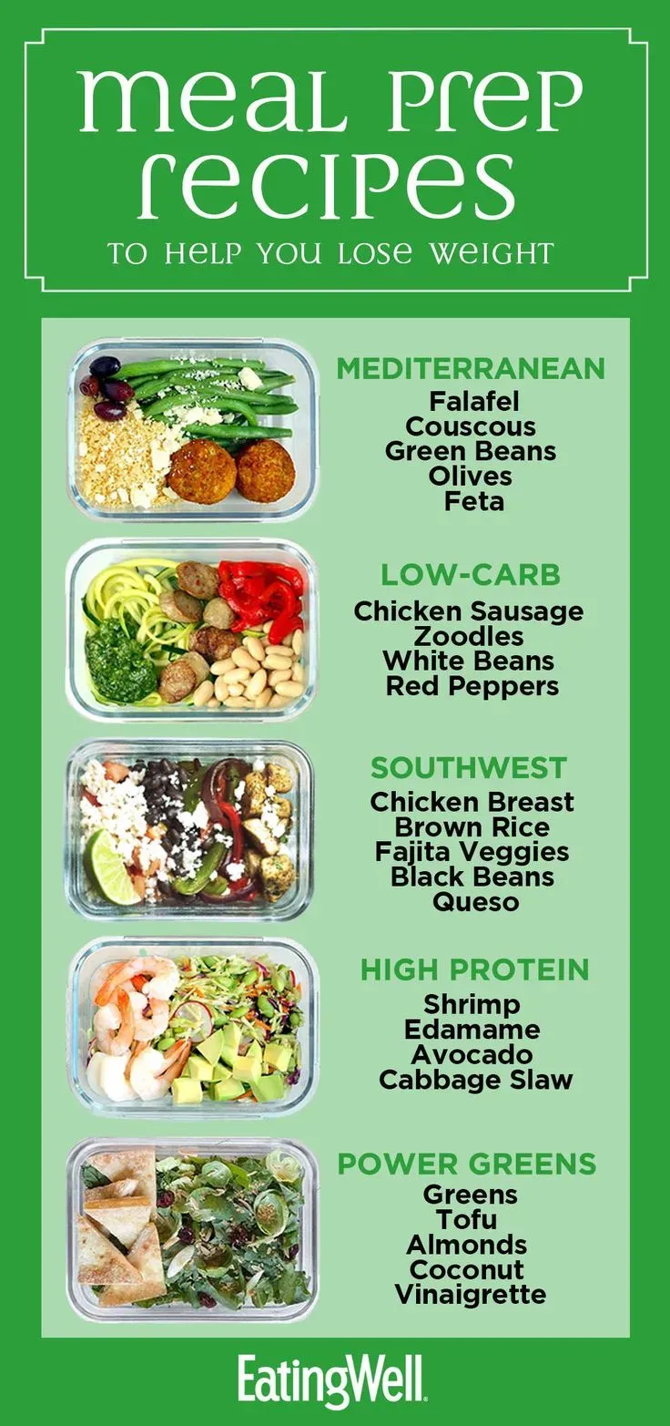 Beyond the Scroll: Why Healthy Meal Prep Ideas from Pinterest Work for Weight Loss