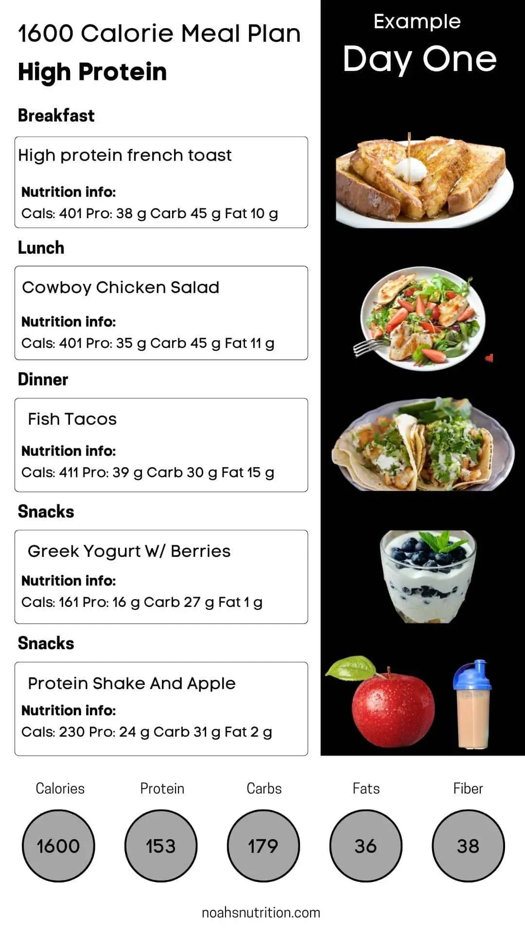 Crafting Your 1600 High Protein Meal Plan: Essential Components