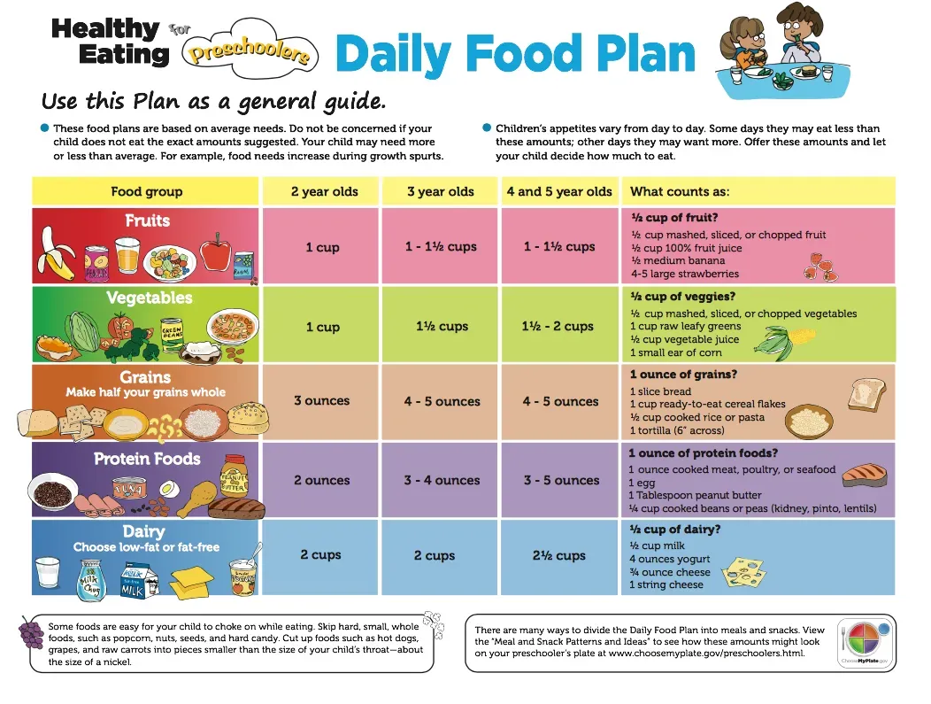 Proven healthy meal plan for 2 year old toddlers
