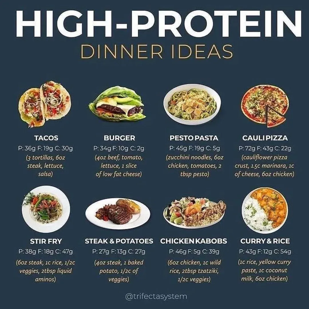 Making High Protein Dinners a Breeze: Tips & FAQs