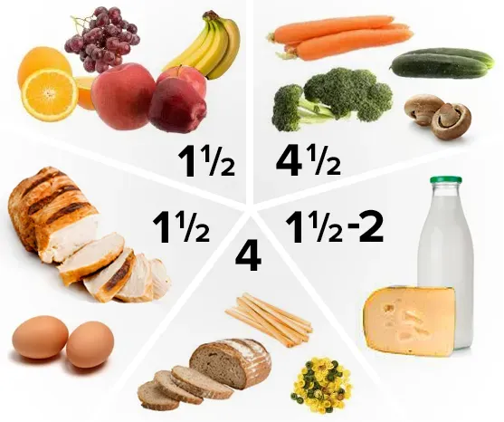 Making it Stick: Tips for Implementing a Healthy Eating Plan for 8 Year Olds