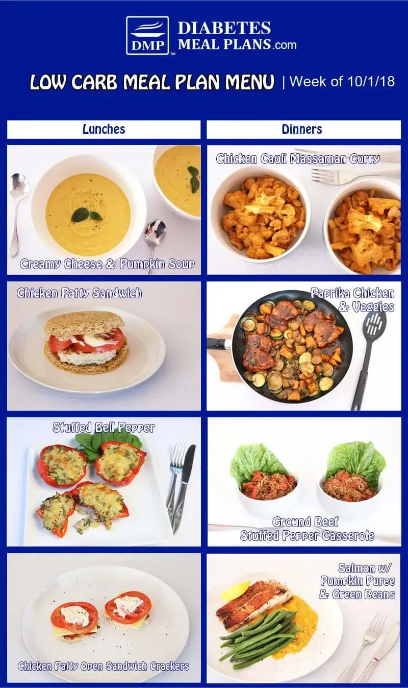 Making These Healthy Meal Prep Ideas for Diabetics Stick: Tips & Tricks