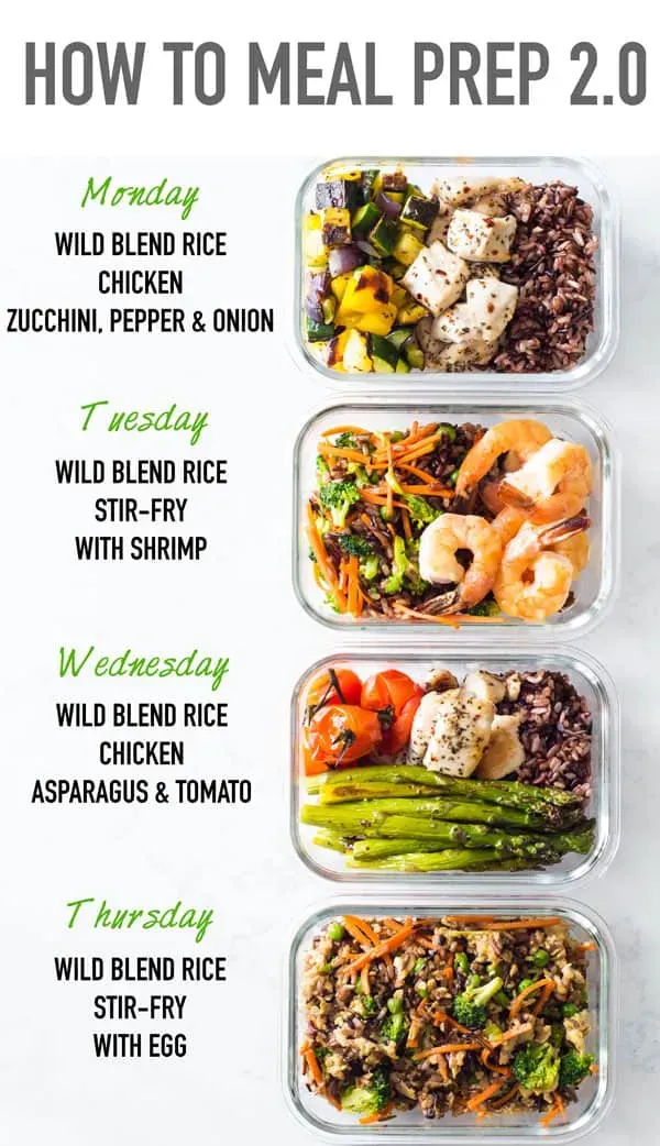 Making Weekly Healthy Meal Prep Ideas Fit Your Life
