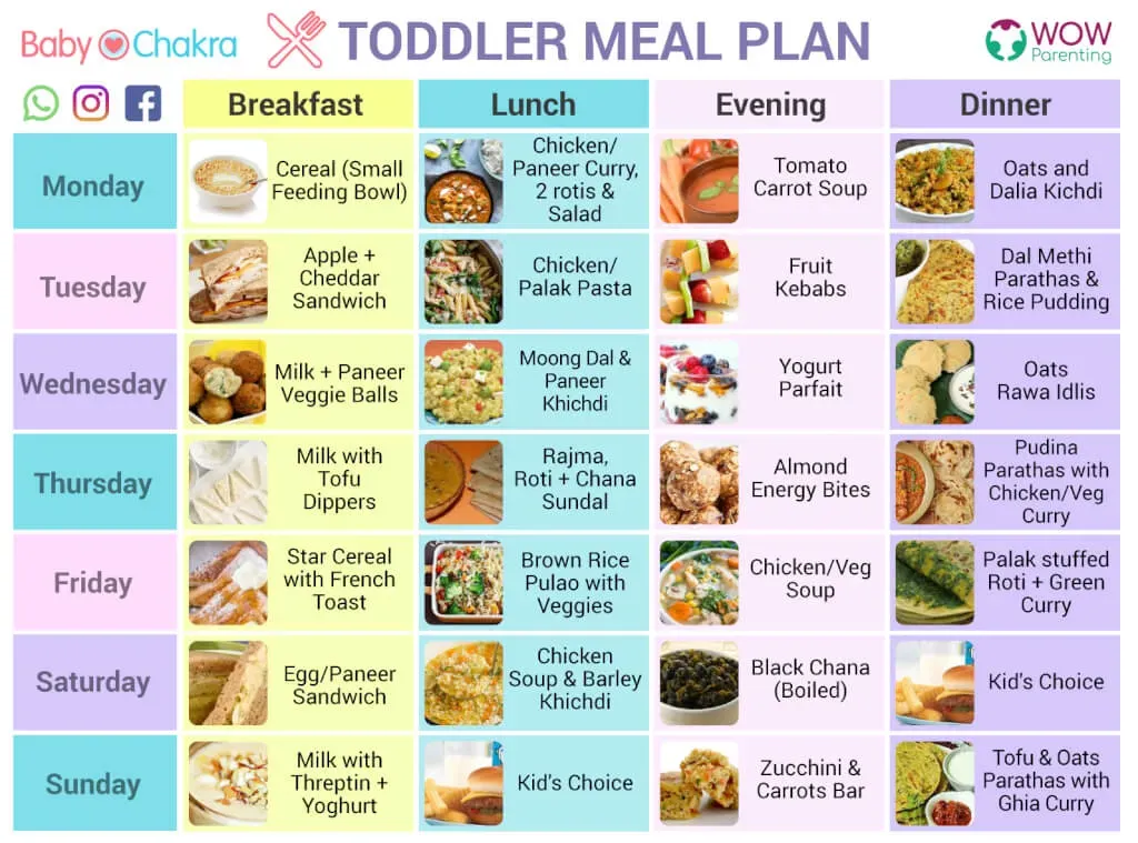 Making Your Healthy Meal Plan for 2 Year Old Work