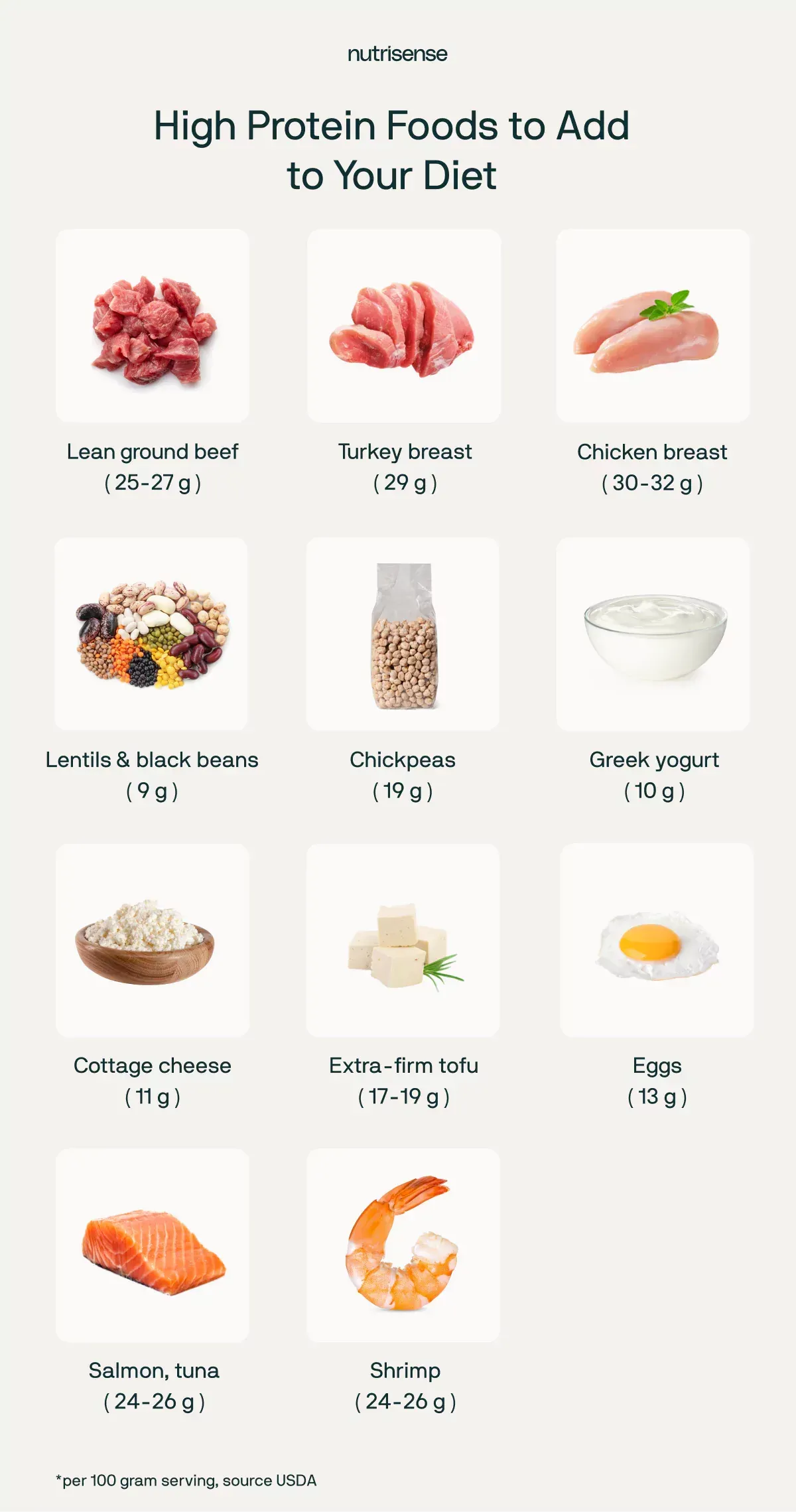 The Science Behind These 6 High Protein Recipes for Weight Loss