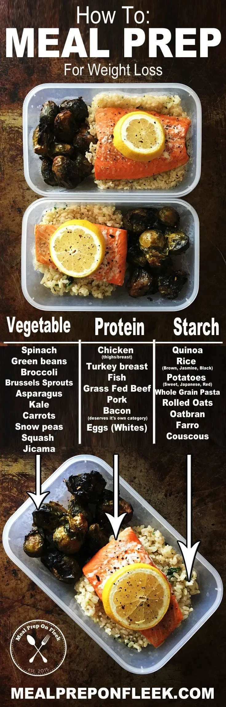 Top Pinterest Boards for Healthy Meal Prep Ideas for Weight Loss Inspiration