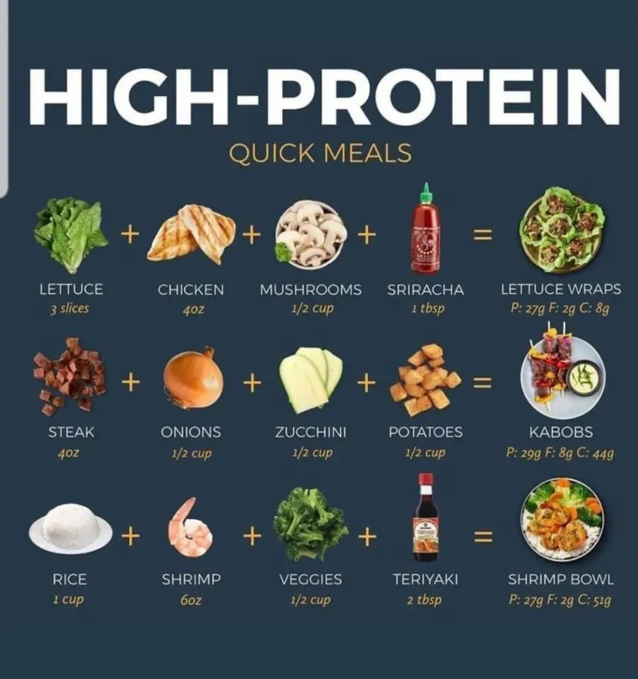 Why 3 Ingredient High Protein Meals? Simple Fuel for Busy Lives