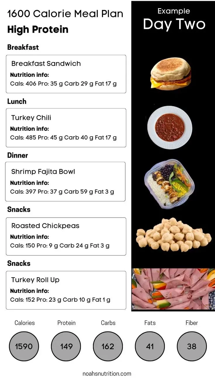 Why Consider a 1600 High Protein Meal Plan?